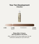 1 Hour Express Self Tan