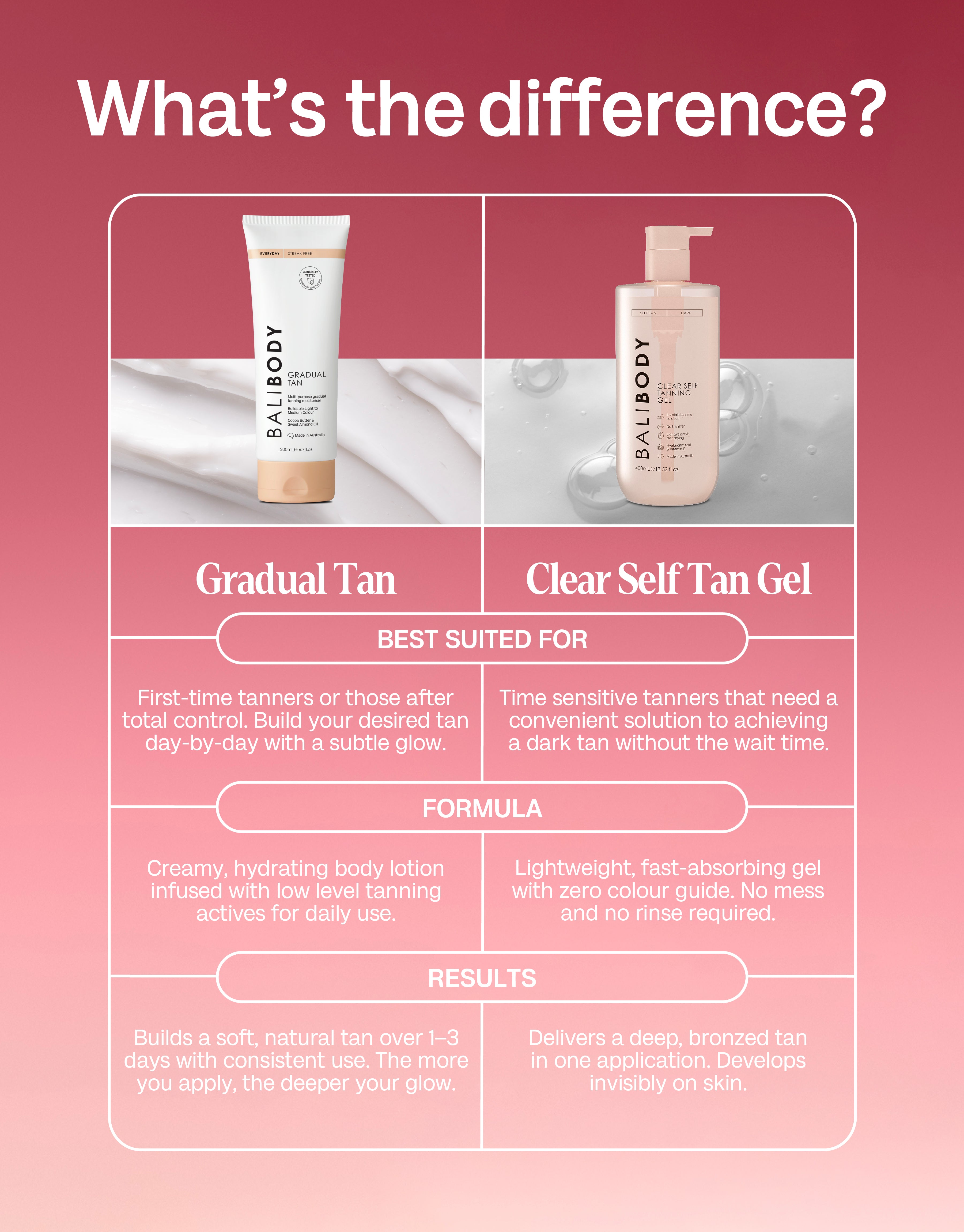 Clear Self Tanning Gel - Rinse-Free Formula - Bali Body EU