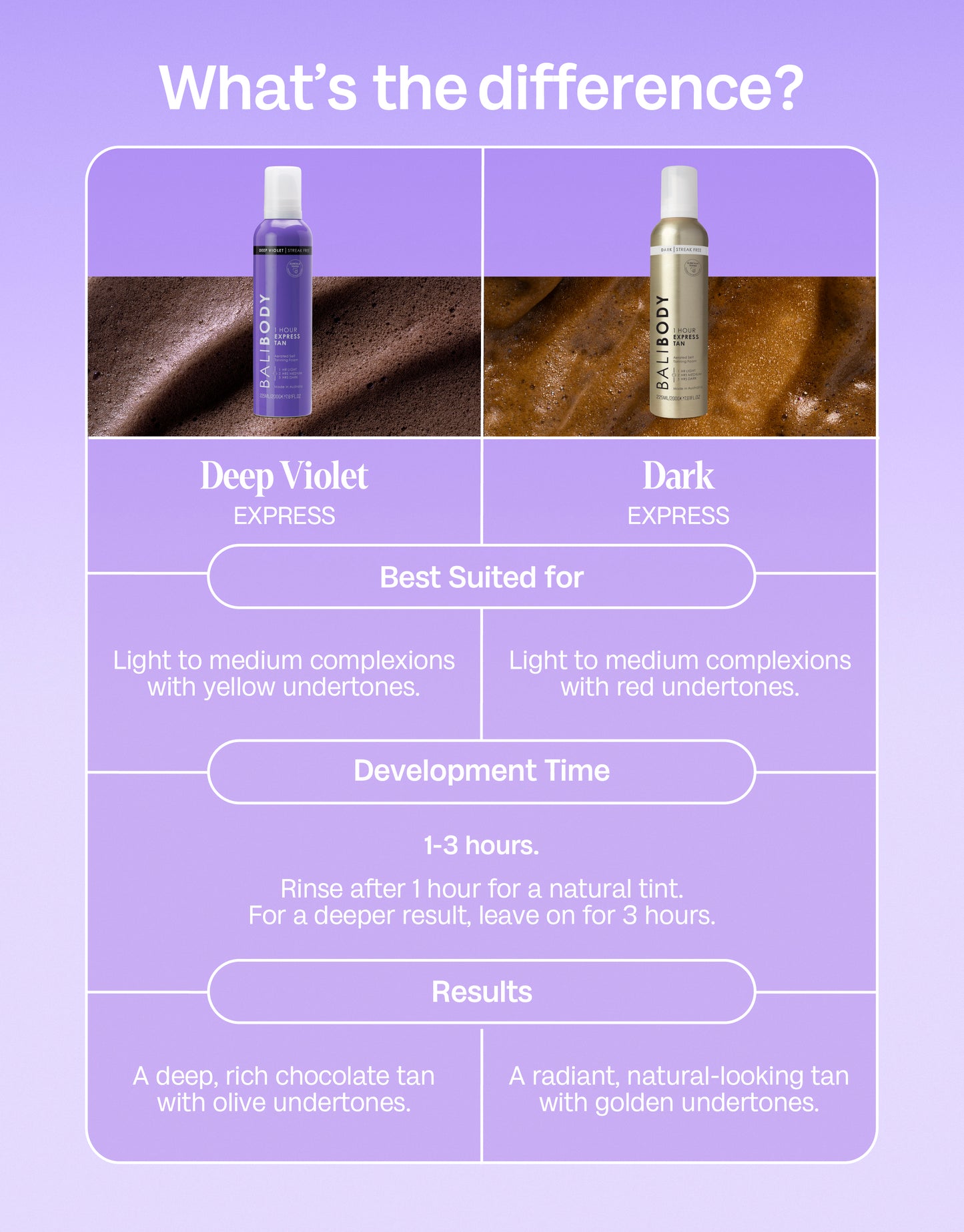 Deep Violet Express Self Tan