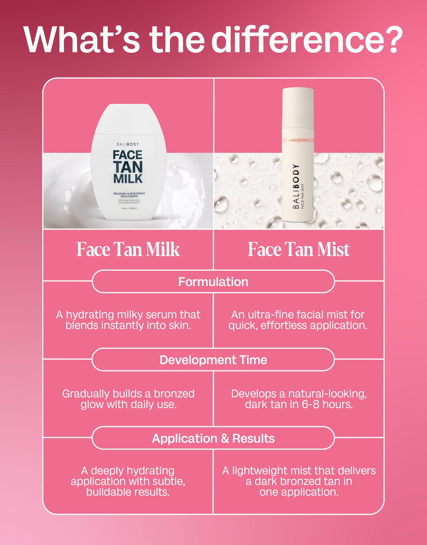 Face Tan Milk