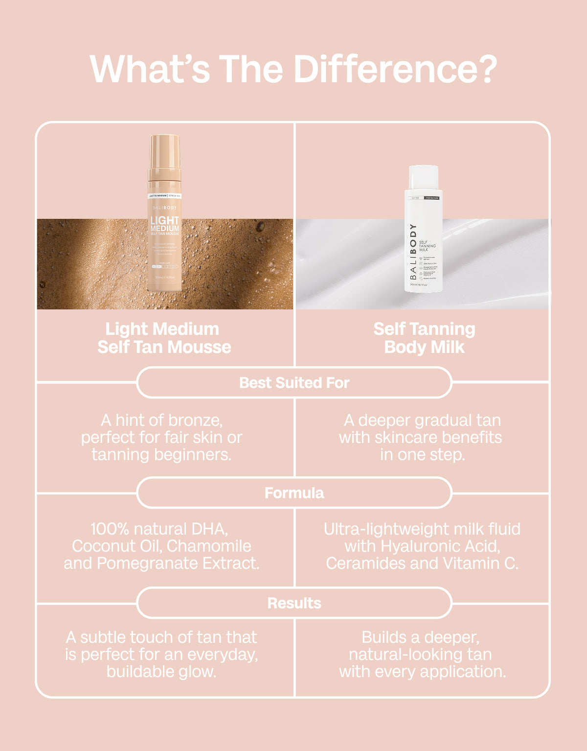 Light Medium Self Tanning Mousse